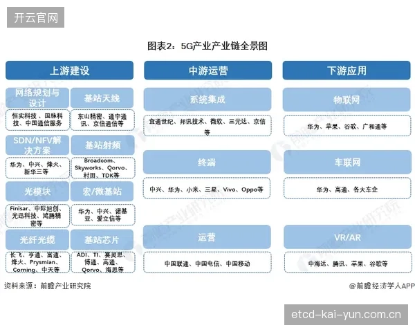产业链协作方迭代阶段打通内容生产全链路