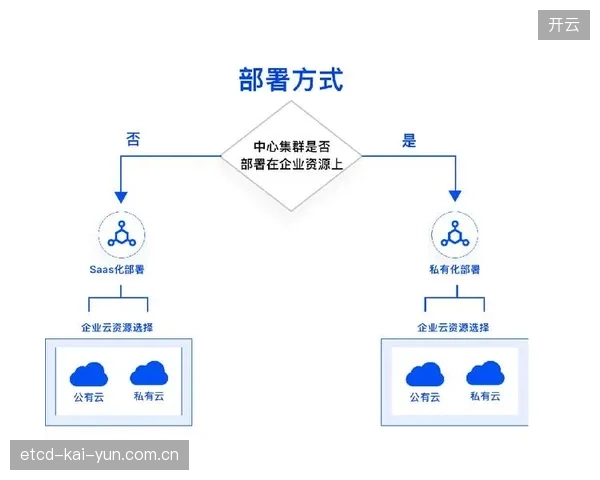 当前建设期产业链协作方完善运动用户服务体系 构建闭环运营流程